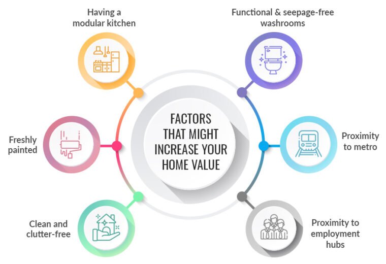 How to Increase Your Home’s Resale Value Before Listing It