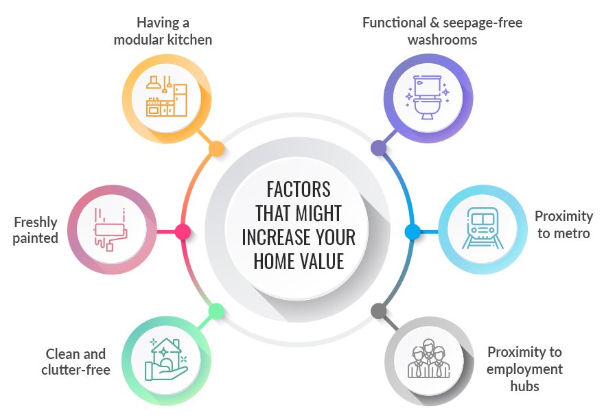 How to Increase Your Home’s Resale Value Before Listing It